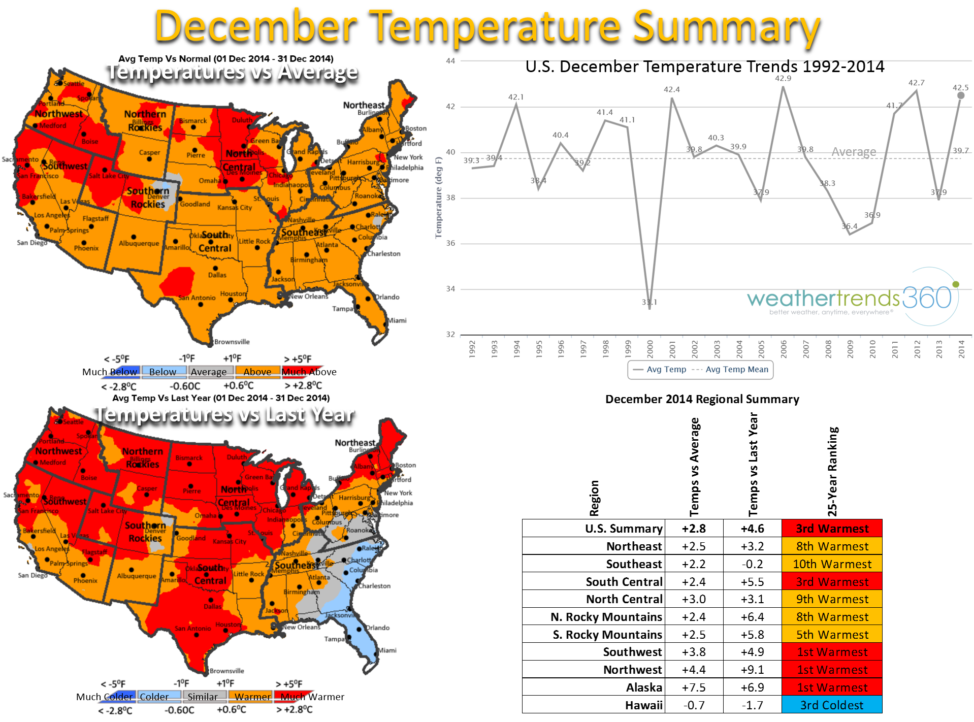 December warm and snowless...January colder and snowier for some Blog