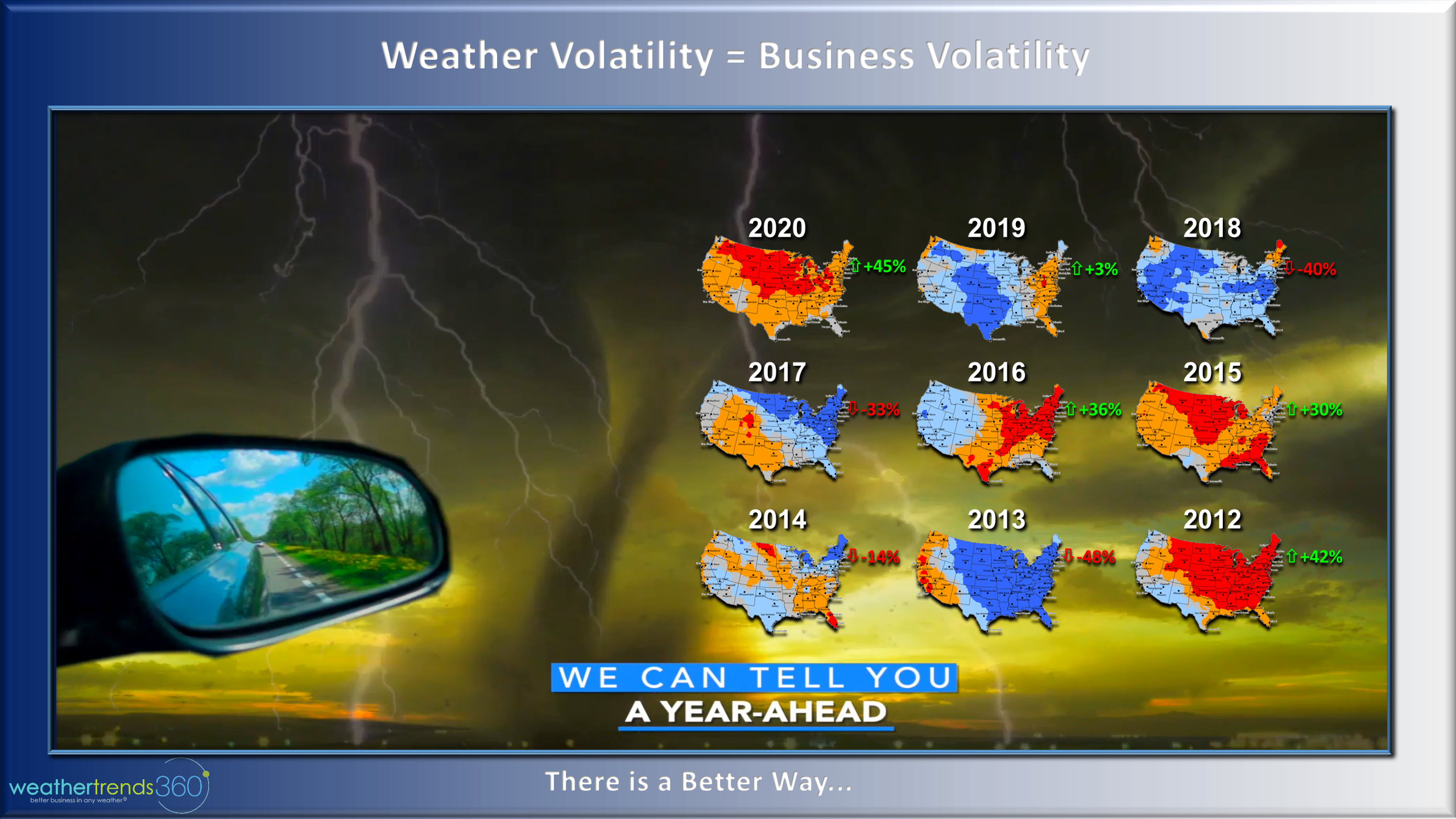 LongRange Weather Forecasting StatisticsBased vs PhysicsBased Blog weathertrends360