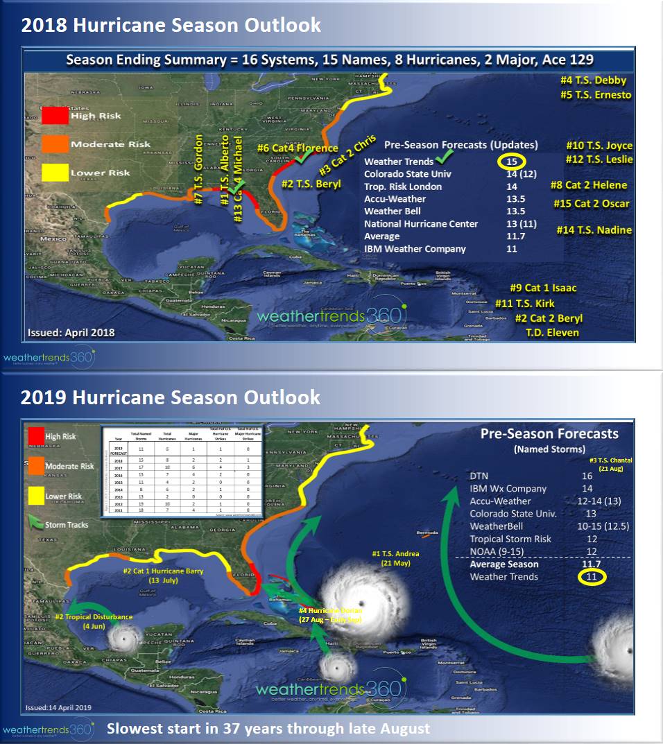 2018-2019 Hurricane Season Outlook